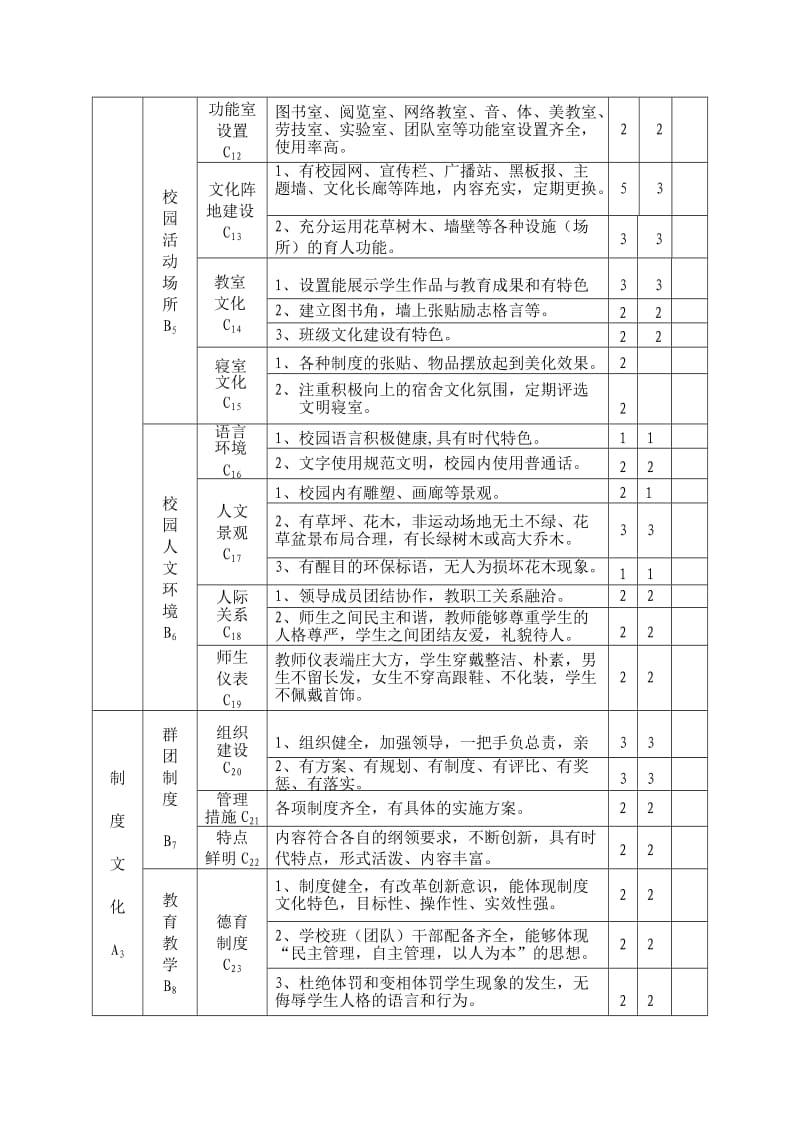 清河头乡刘关寨中心小学文化建设示范校申报材料.doc_第2页