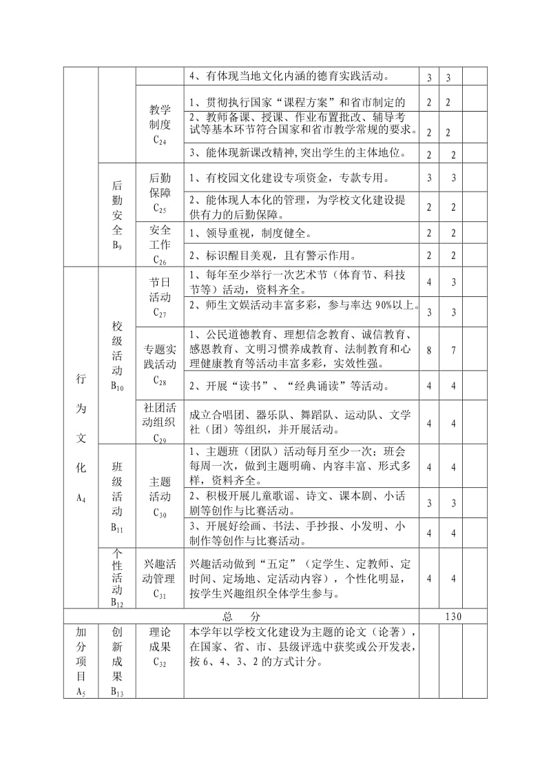 清河头乡刘关寨中心小学文化建设示范校申报材料.doc_第3页