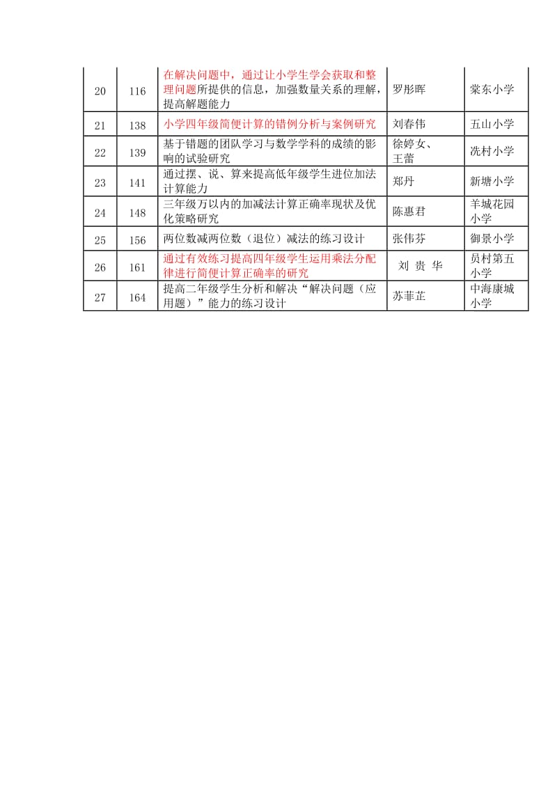 基层小学小课题题目.docx_第2页