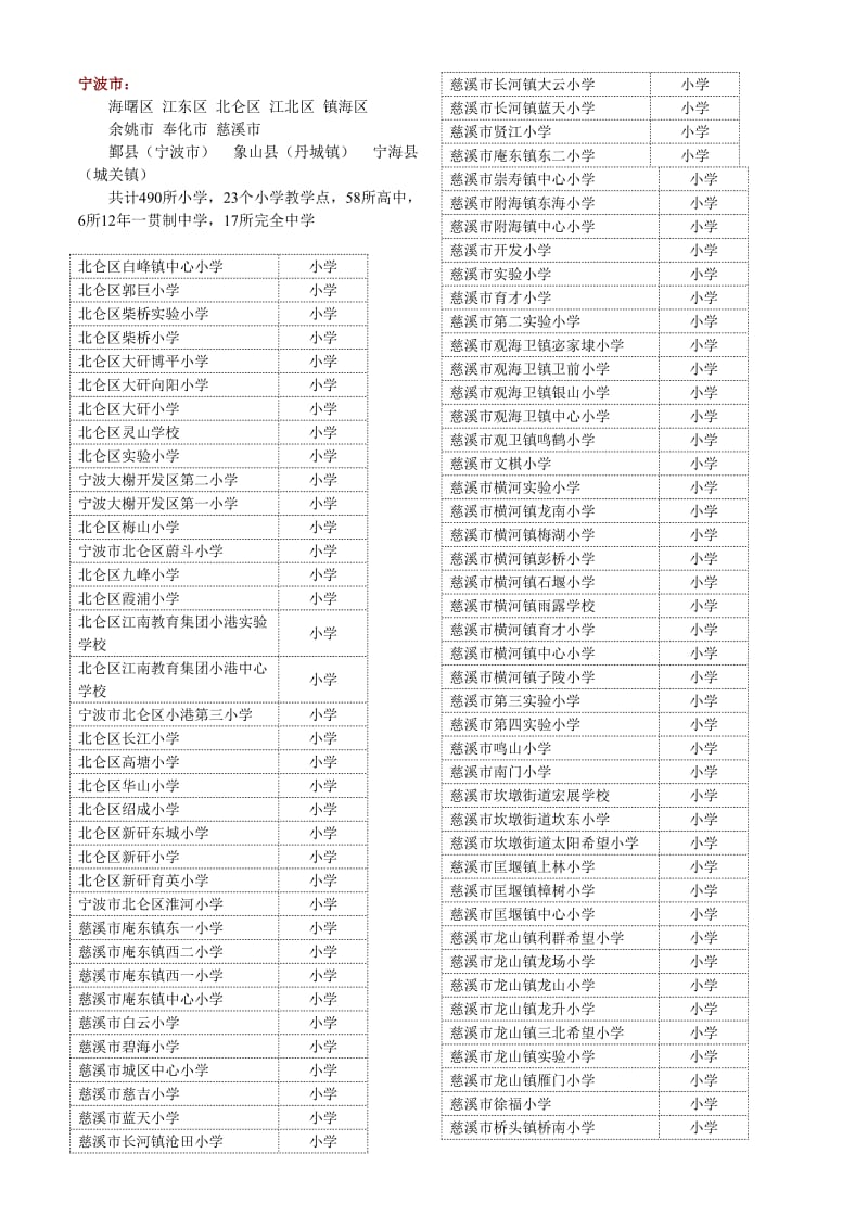 宁波市区域划分和各中小学.doc_第1页