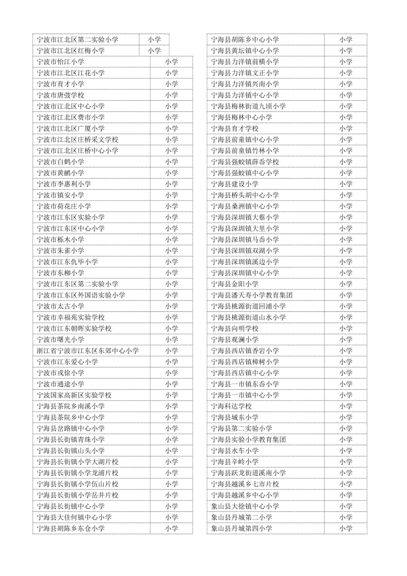 宁波市区域划分和各中小学.doc_第3页