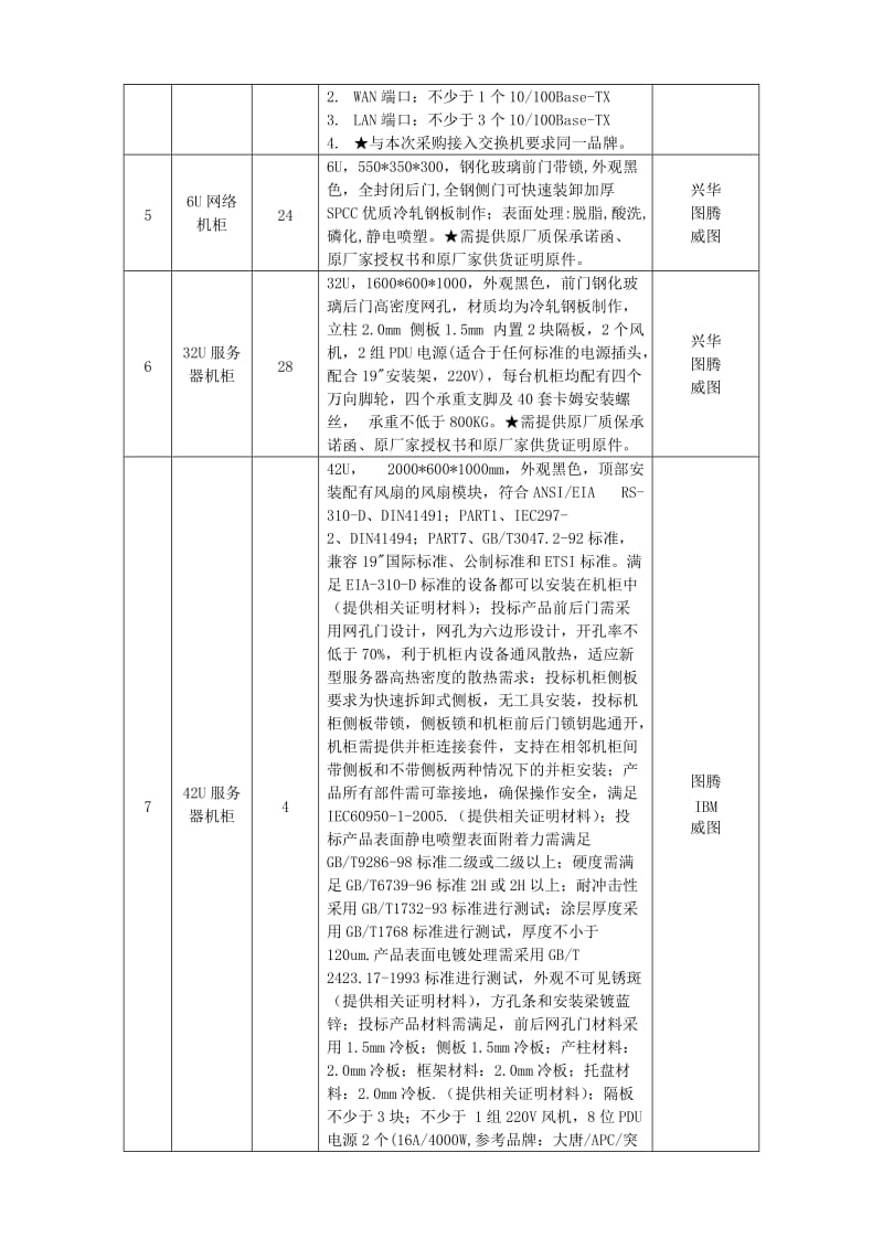 霍山县中小学校园网建设工程招标采购项目.doc_第2页