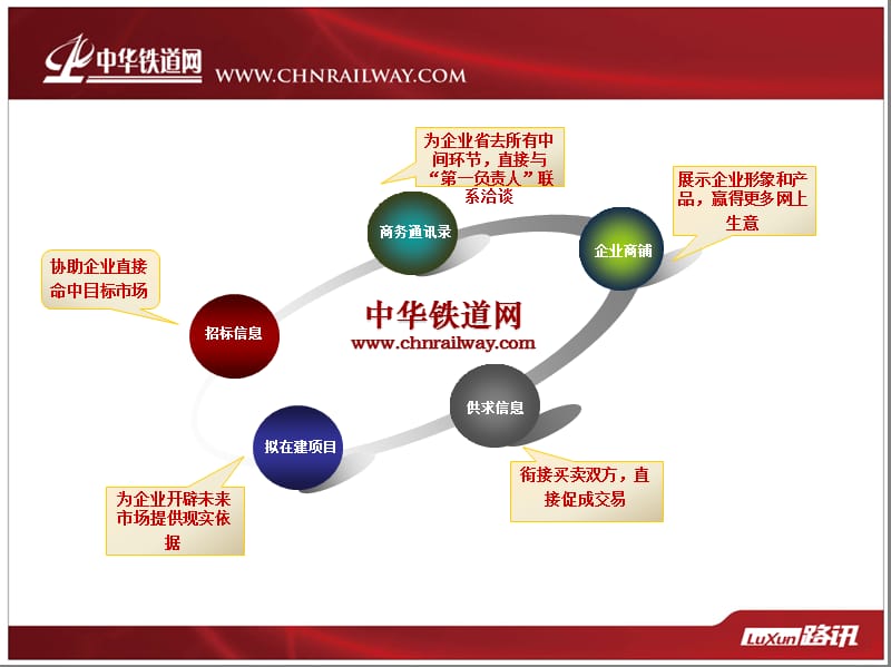 《中华铁道网新》PPT课件.ppt_第3页