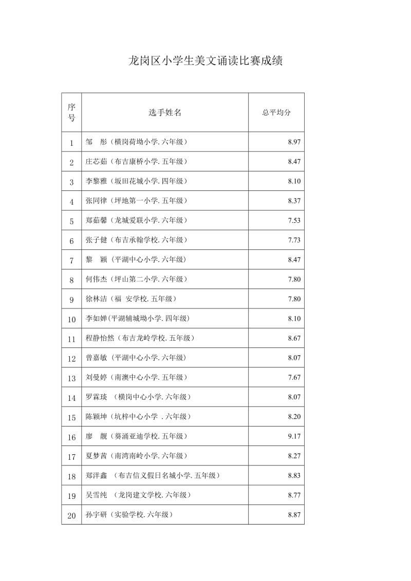 龙岗区小学生美文诵读比赛成绩.doc_第1页