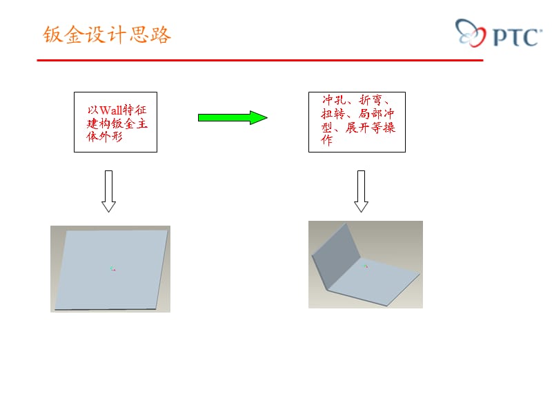 ROE钣金类设计内部培训.ppt_第2页