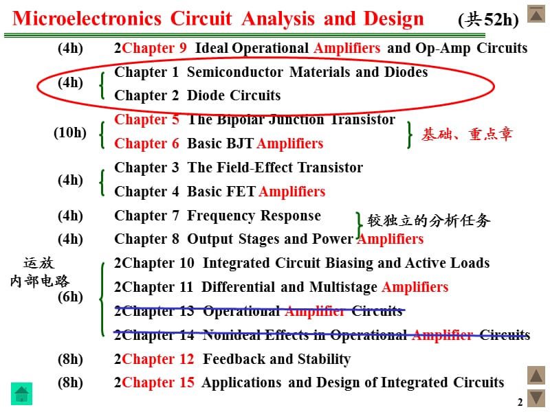 zch010二极管及其电路.ppt_第2页