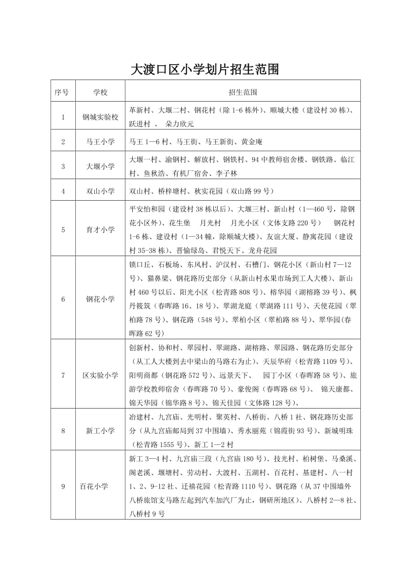 大渡口区小学划分片区.doc_第1页