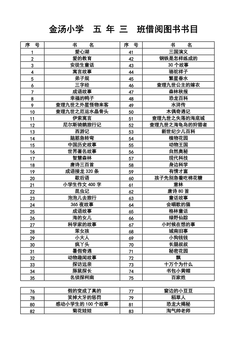 金汤小学五年三班借阅图书书目.doc_第1页