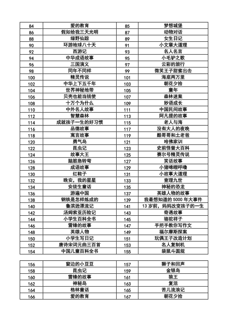 金汤小学五年三班借阅图书书目.doc_第2页