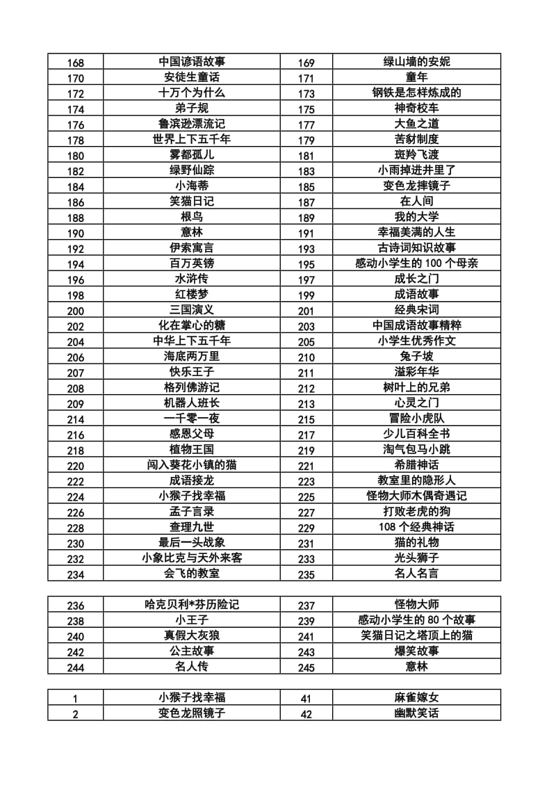 金汤小学五年三班借阅图书书目.doc_第3页