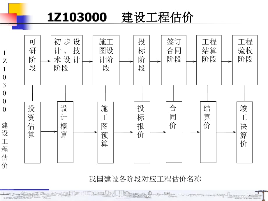 Z103010 一級(jí)建造師 建設(shè)工程估價(jià).ppt_第1頁(yè)