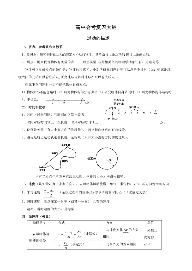 浙江省高中物理会考复习提纲.doc_第1页