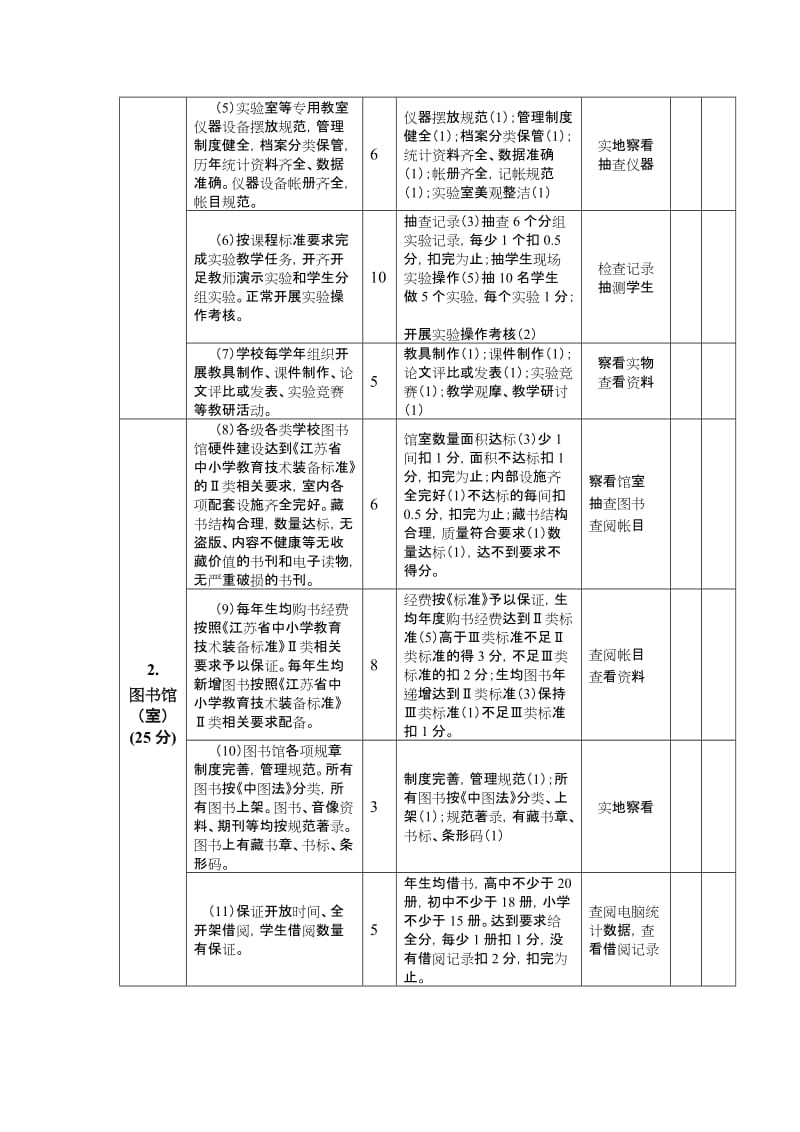 开展中小学教育装备工作专项督导评估.doc_第2页