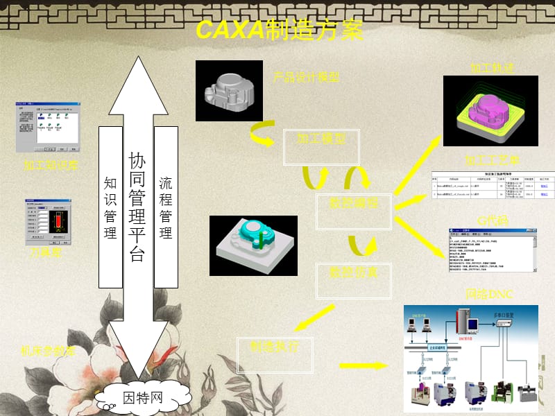 《CAXA产品介绍》PPT课件.ppt_第2页