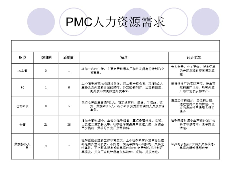 《MC管理评审》PPT课件.ppt_第2页