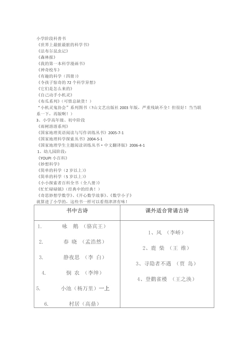 适合小学阶段的科普书.docx_第1页