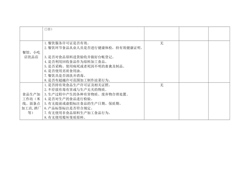 炉房乡2014年小学六年级学业水平监测考试期间食品市场检查情况报告.doc_第3页