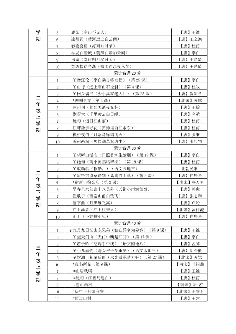 规定背诵篇目及小学阶段古诗背诵.doc_第2页