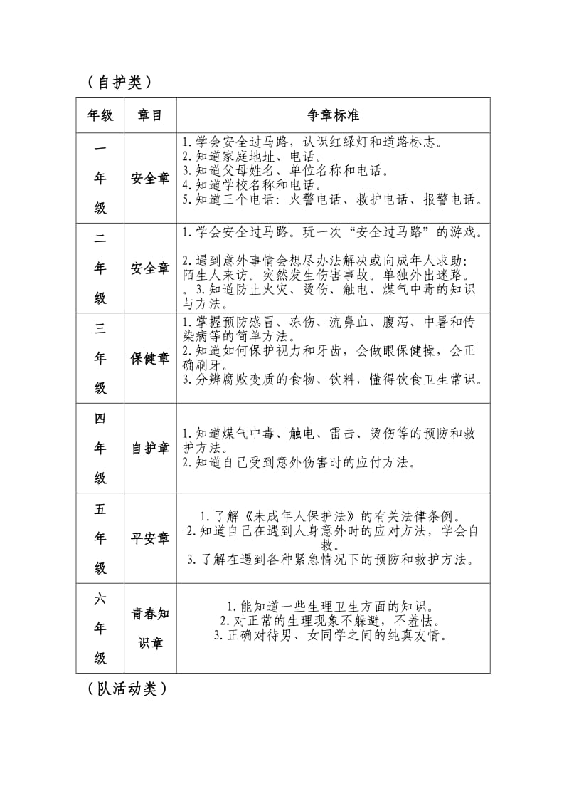 鸿波小学四三班雏鹰争章手.doc_第2页