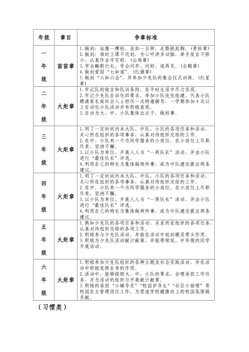 鸿波小学四三班雏鹰争章手.doc_第3页