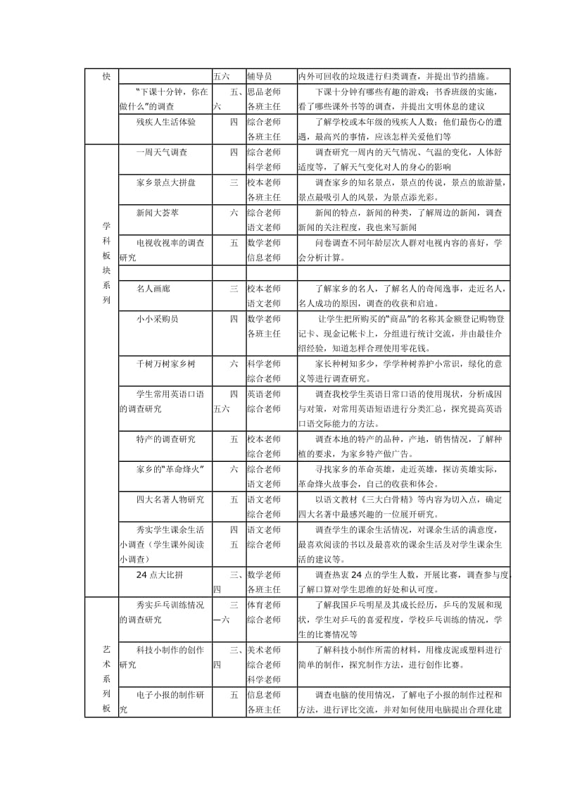 江古镇中心小学综合实践活动课程实施方案.docx_第3页