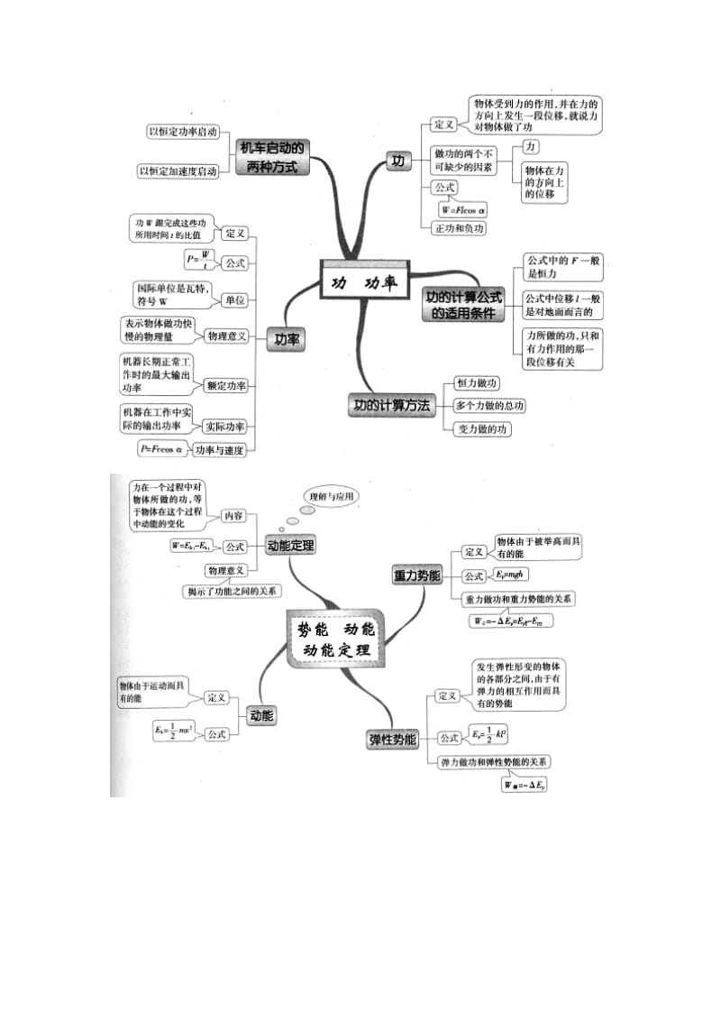 高中物理思维导图图解(二).docx_第2页