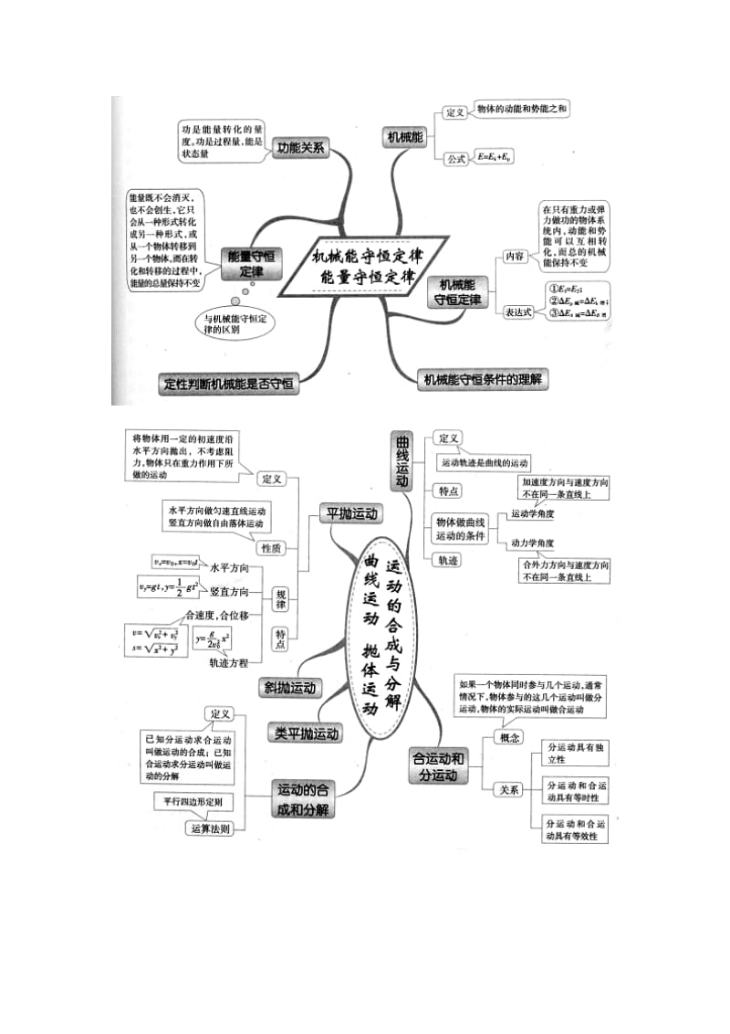 高中物理思维导图图解(二).docx_第3页