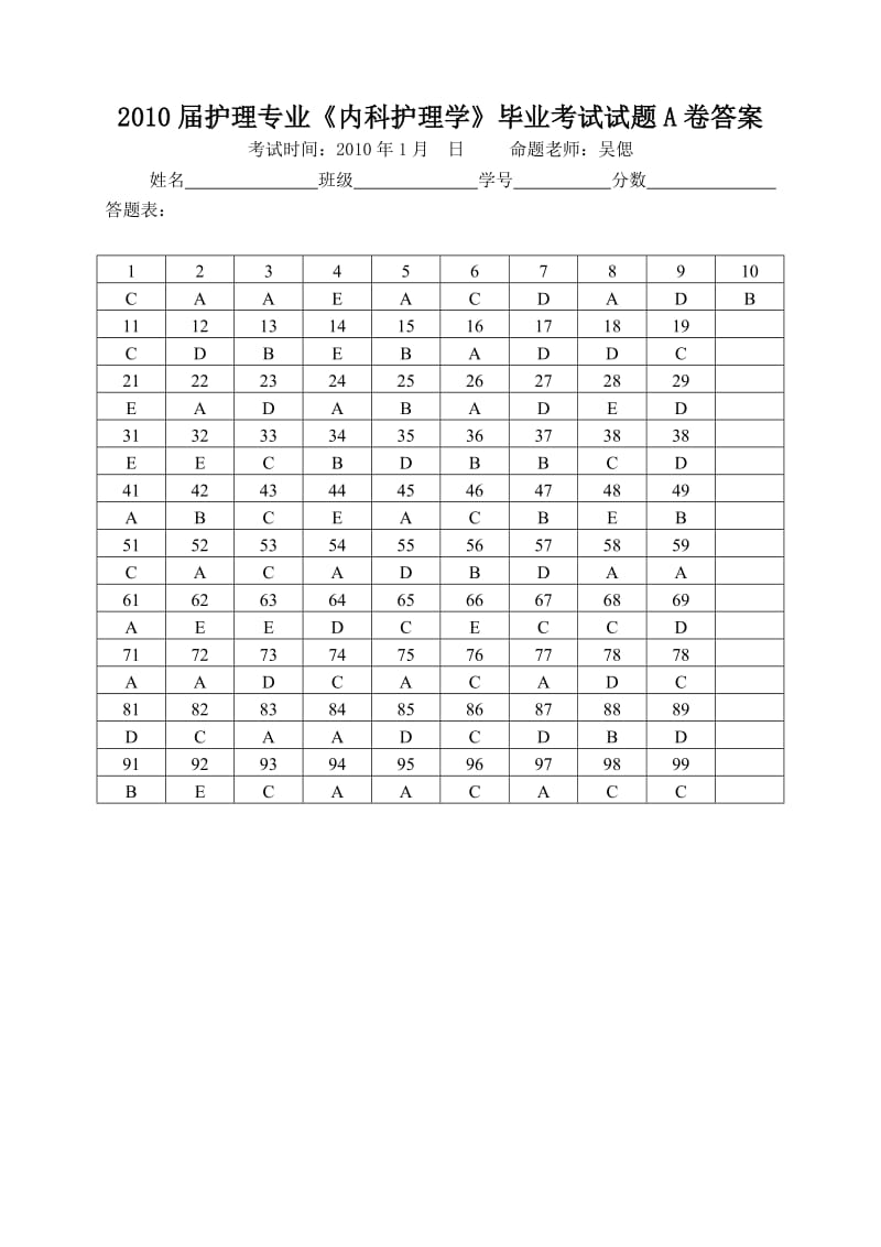 护理专业内科护理学毕业考试试题.doc_第1页