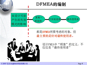 《DFMEA編制指南》PPT課件.ppt