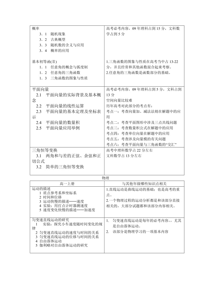 高一年级各科目知识重难点分析.doc_第2页