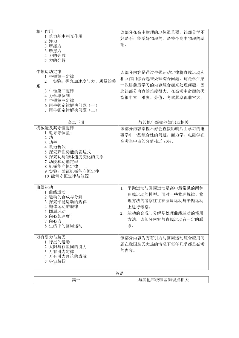 高一年级各科目知识重难点分析.doc_第3页