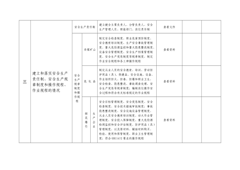 安全生产行政执法现场检查通用方案.doc_第2页