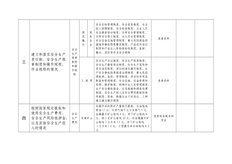 安全生产行政执法现场检查通用方案.doc_第3页