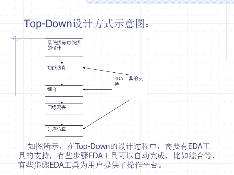 《opDown设计方法》PPT课件.ppt_第3页