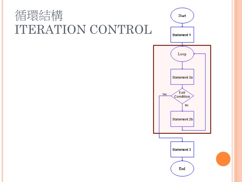 《RAPTOR流程图编程》PPT课件.ppt_第3页