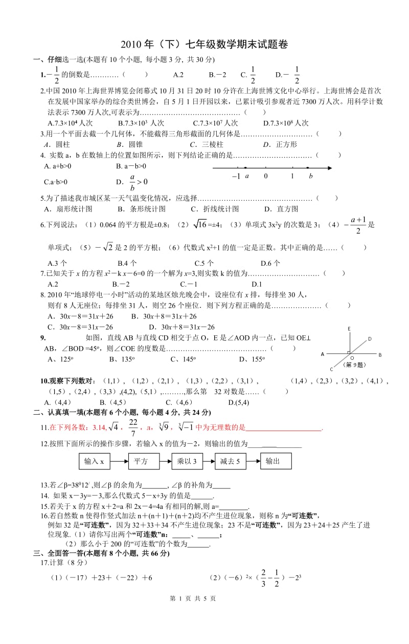 2010-2011学年七年级(上)期末教学效果调查数学试题(含答案).doc_第1页