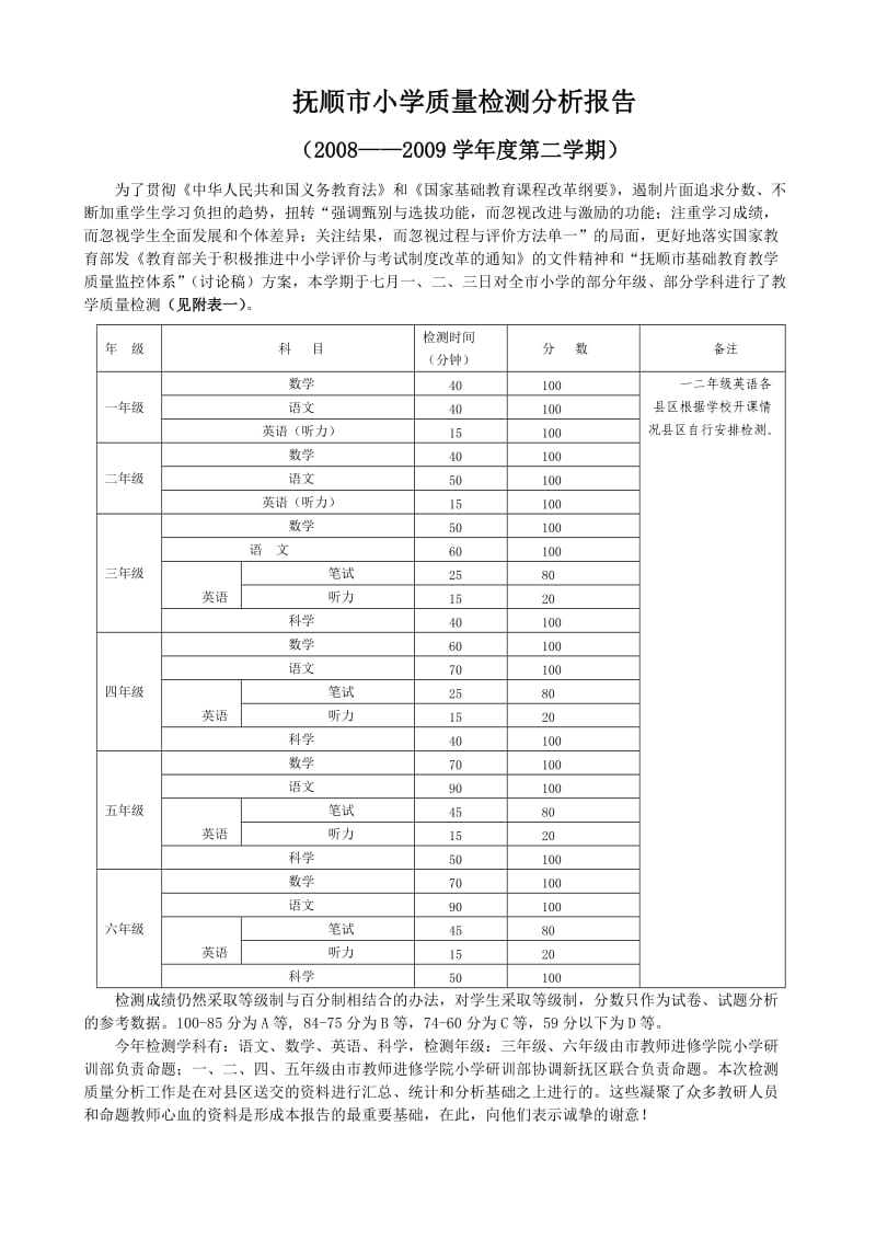 抚顺市小学检测质量分析报告送审稿.doc_第1页