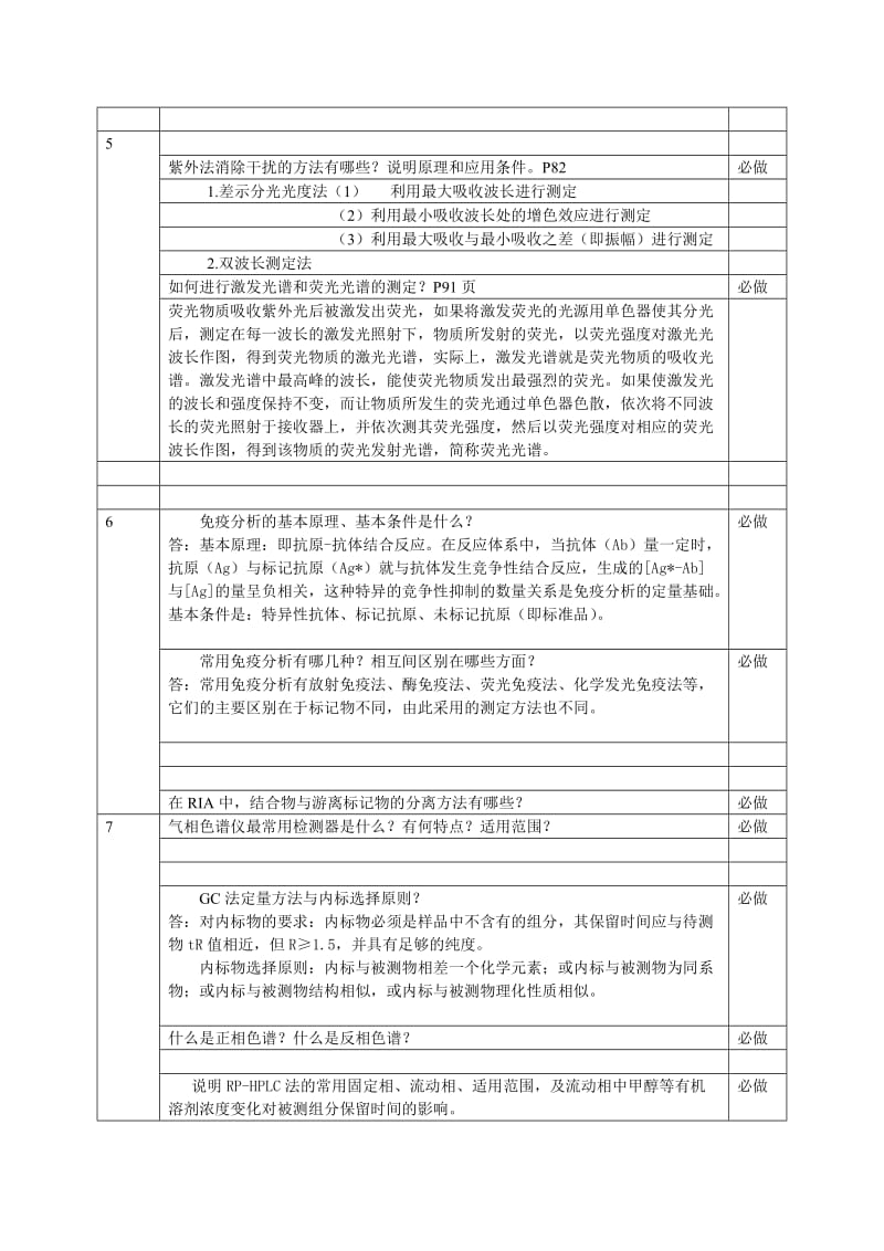 体内药物分析课程必做作业(答案).doc_第3页