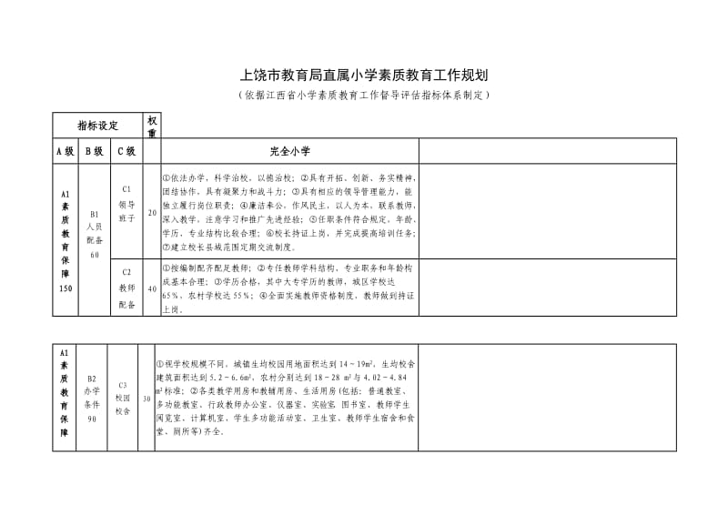 江西省中小学实施素质教育工作督导评估指标体系.doc_第1页