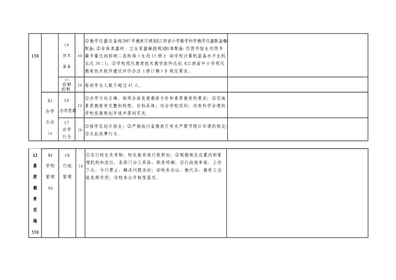 江西省中小学实施素质教育工作督导评估指标体系.doc_第2页