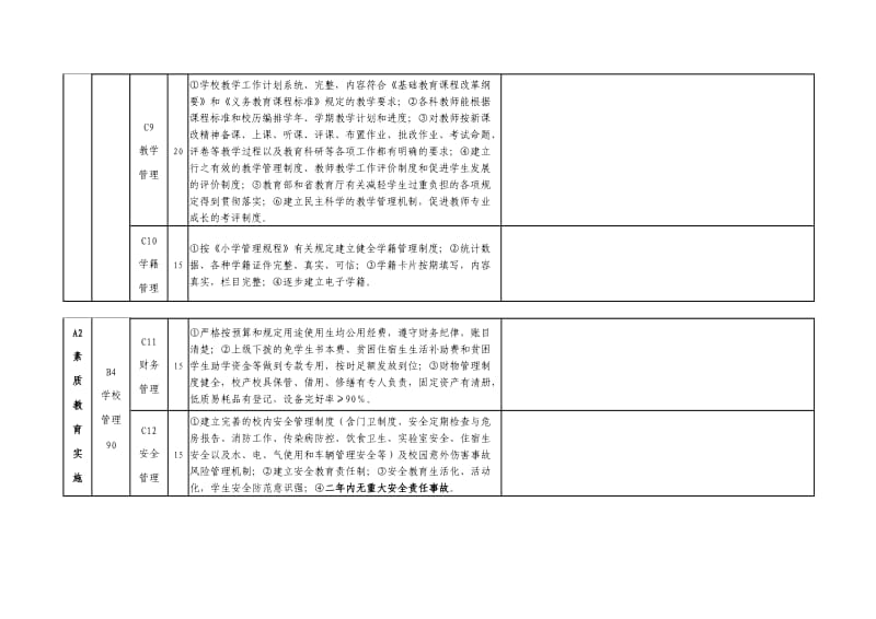 江西省中小学实施素质教育工作督导评估指标体系.doc_第3页