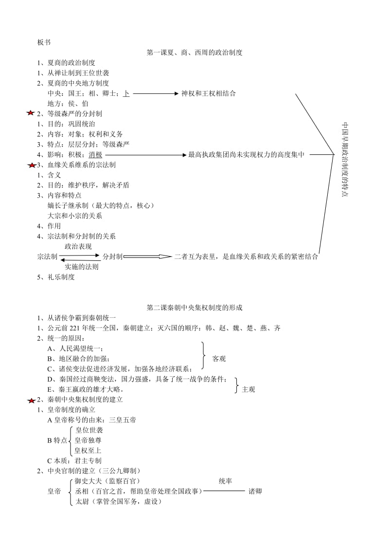 高一历史必修一板书.doc_第1页