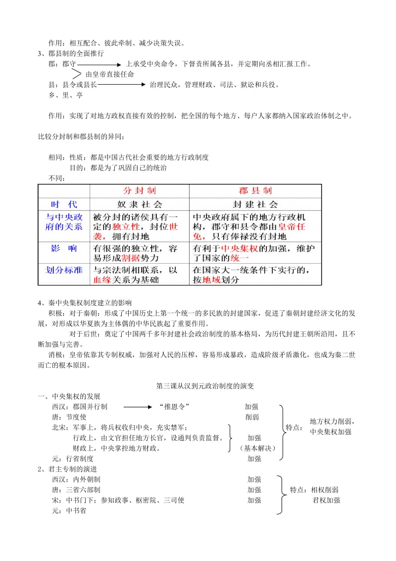 高一历史必修一板书.doc_第2页