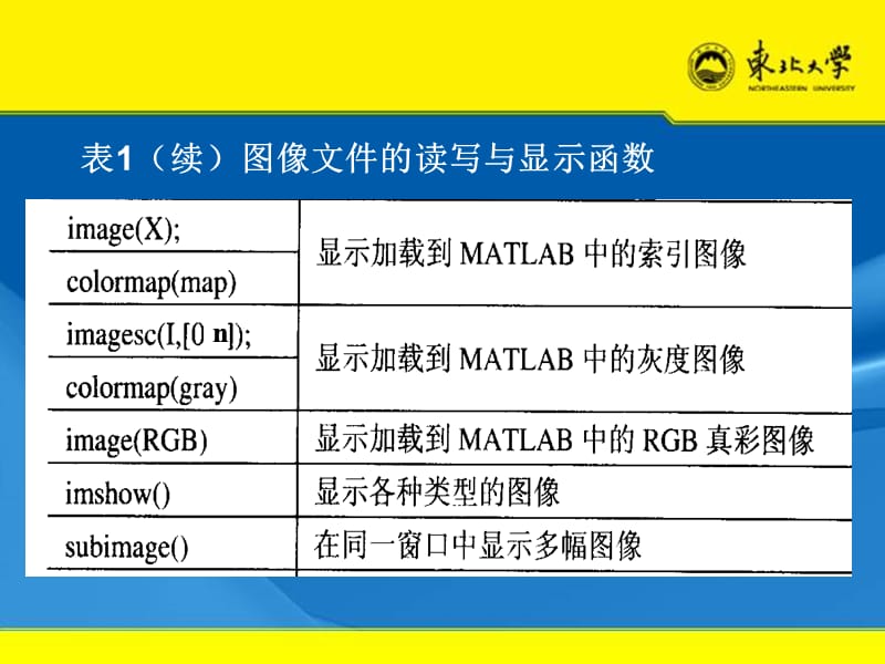 《MATLAB实》PPT课件.ppt_第2页