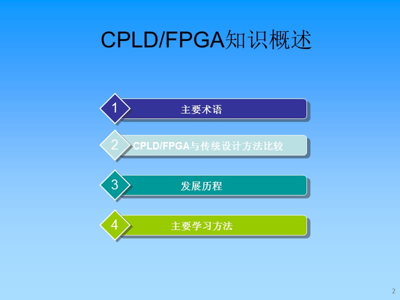 《CPLDFPGA实用教程》PPT课件.ppt_第2页