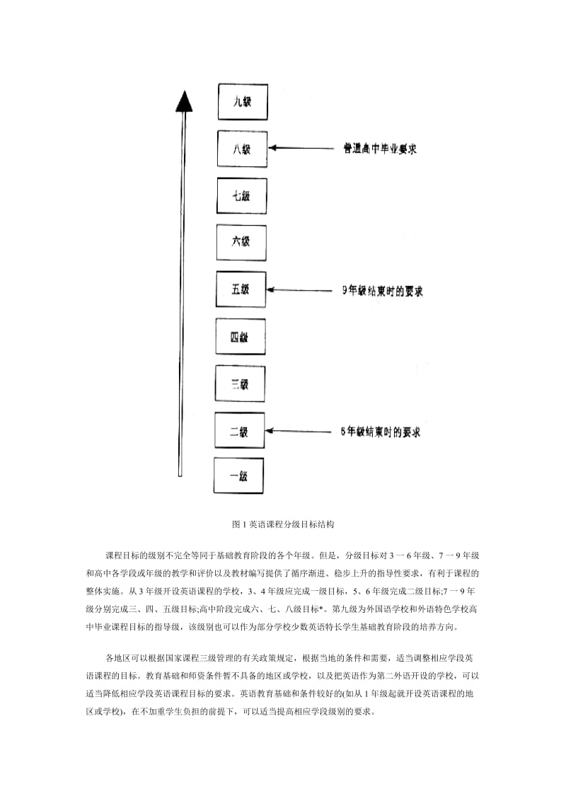 普通高中英语课程标准(实验).doc_第3页