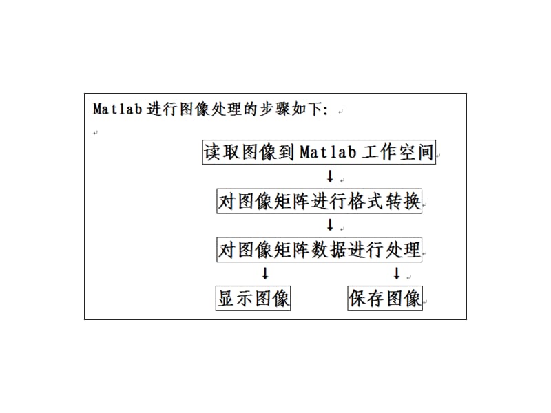 《MATLAB可视化》PPT课件.ppt_第2页