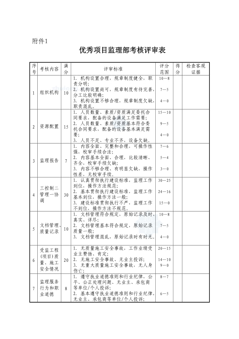 监理考核表(项目部、总监、监理工程师).doc_第1页