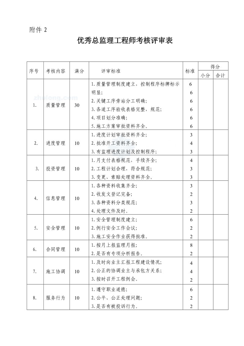 监理考核表(项目部、总监、监理工程师).doc_第3页