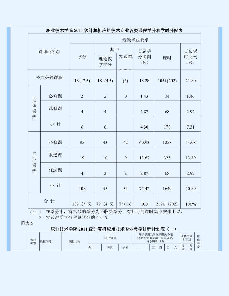 职业技术学院2011级计算机应用技术专业人才培养方案.doc_第2页